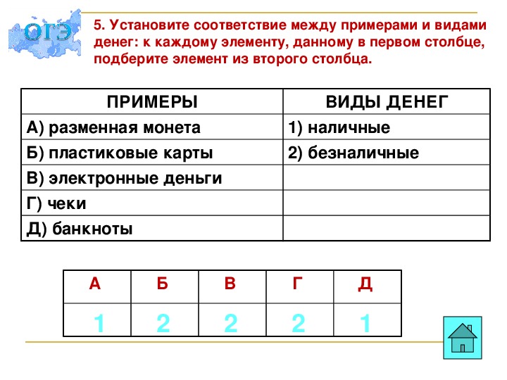 Установите соответствие между рисунком и характеристикой действий игрока или команды