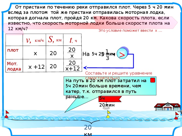 Как узнать расстояние по реке от одного объекта до другого на карте