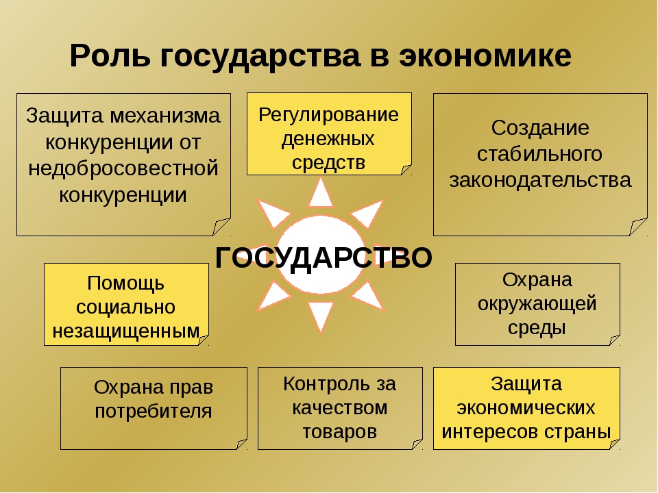 Следование государственному плану большое влияние государства в экономике все это признаки