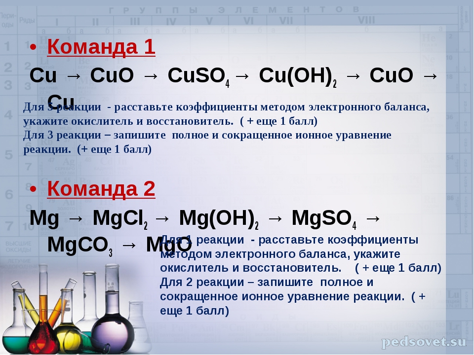 Cu oh это в химии