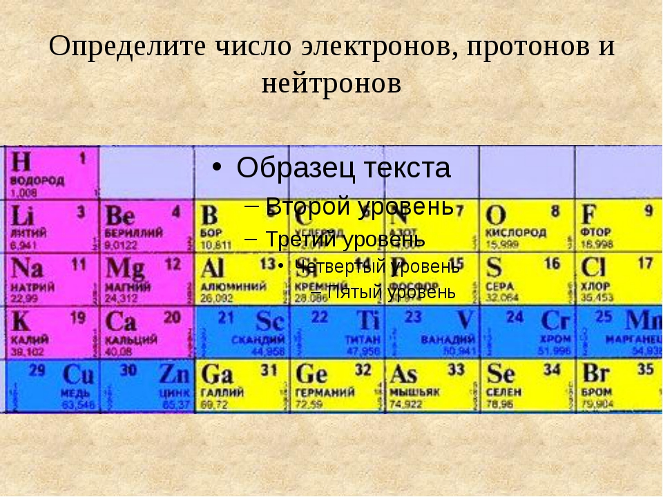 Как изменяется количество протонов и электронов. Протоны в таблице Менделеева. Число протонов нейтронов и электронов. Таблица химических элементов и их электронов. Протоны и электроны в таблице Менделеева.