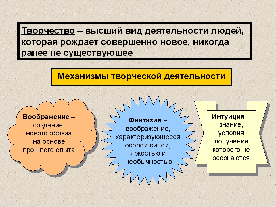 Что из перечисленного можно отнести к услугам учебник компьютер труд тренера