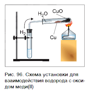 реакции водорода
