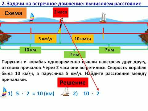 Из двух городов одновременно навстречу друг другу