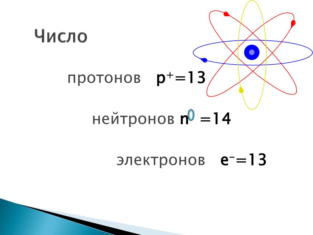 Расставьте надписи на рисунке изображающем реакцию открытия нейтрона 1 частица 2 бериллий 3 парафин