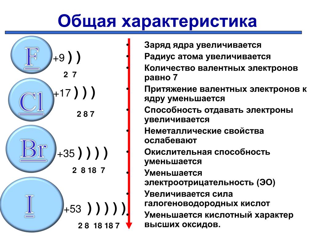 Характеристика химического элемента по плану 8 класс фтор