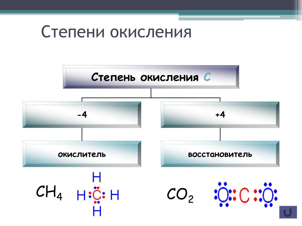 Степень окисления ch4 равна. Соединения углерода со степенью окисления -1. Хром проявляет степени окисления