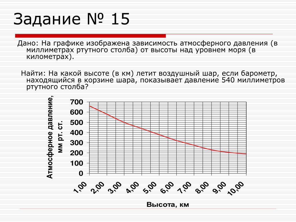 Зависимость давления воздуха от высоты