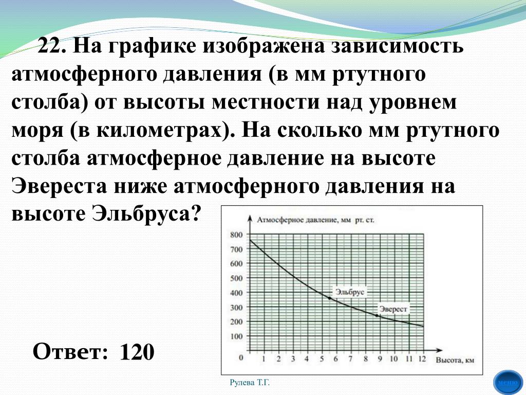 На рисунке изображена зависимость температуры в градусах цельсия от высоты в метрах над уровнем моря