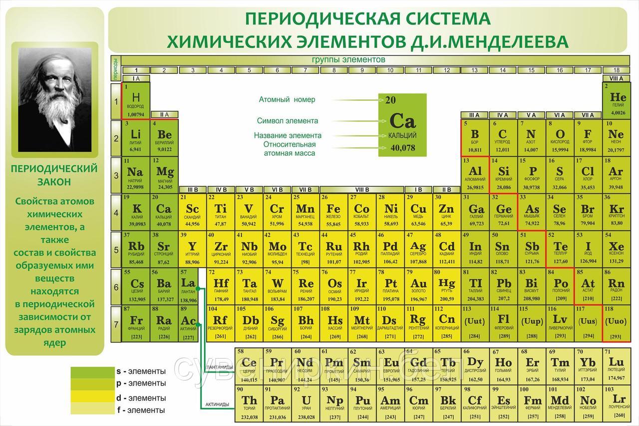 Периодический вид. Химическая таблица Менделеева. Периодическая таблица хим элементов Менделеева. Периодическая таблица химических элементов – Менделеев д.и.. Дмитрий Иванович Менделеев таблица химических элементов.