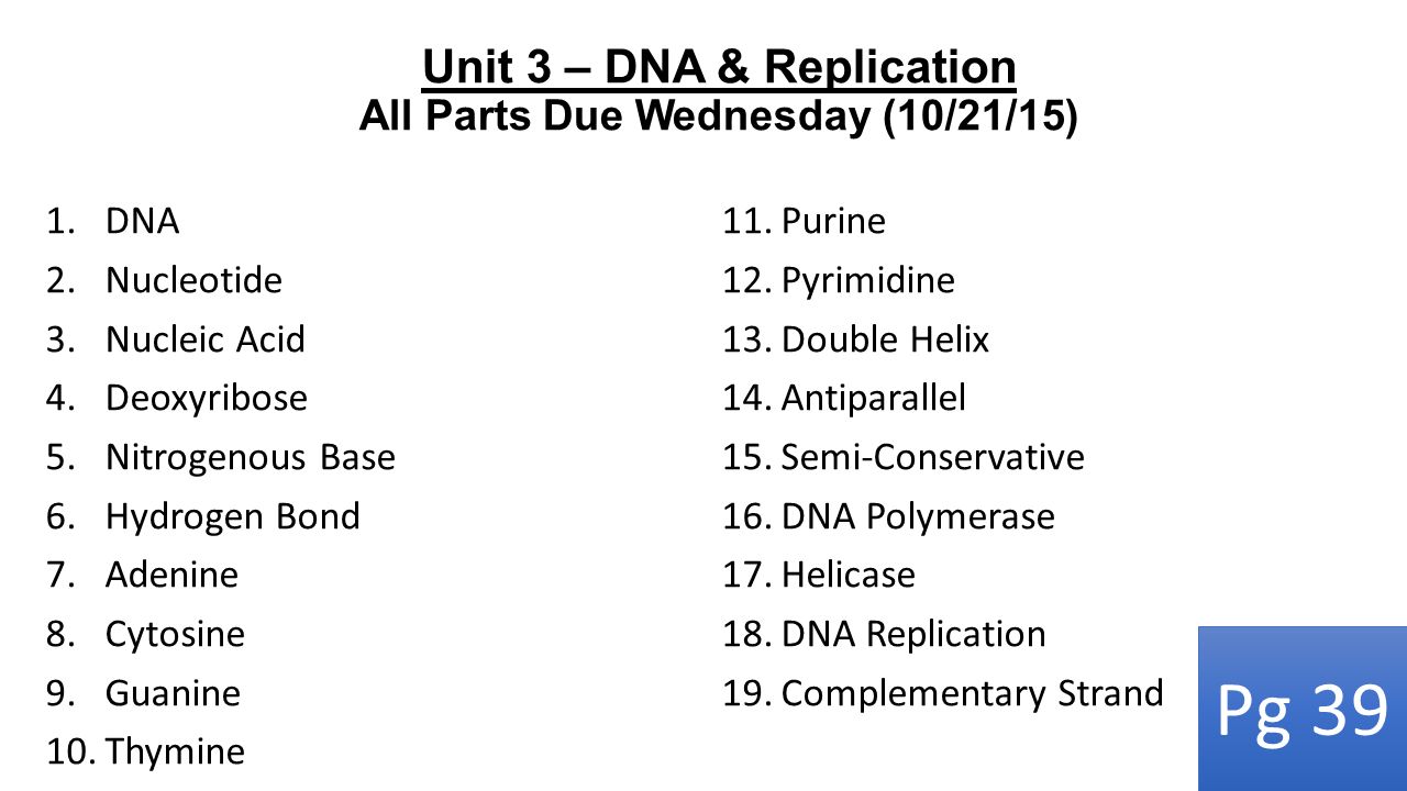 Unit 3 – DNA & Replication All Parts Due Wednesday (10/21/15) 1.DNA 2.Nucleotide 3.Nucleic Acid 4.Deoxyribose 5.Nitrogenous Base 6.Hydrogen Bond 7.Adenine 8.Cytosine 9.Guanine 10.Thymine 11.Purine 12.Pyrimidine 13.Double Helix 14.Antiparallel 15.Semi-Conservative 16.DNA Polymerase 17.Helicase 18.DNA Replication 19.Complementary Strand Pg 39