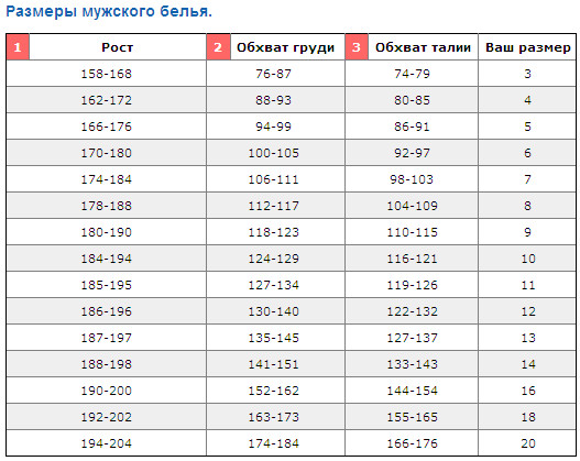 Таблица футов и дюймов - TouristMaps.ru