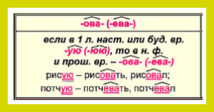 Правописание суффиксов -ова, -ева, -ыва, -ива в глаголах