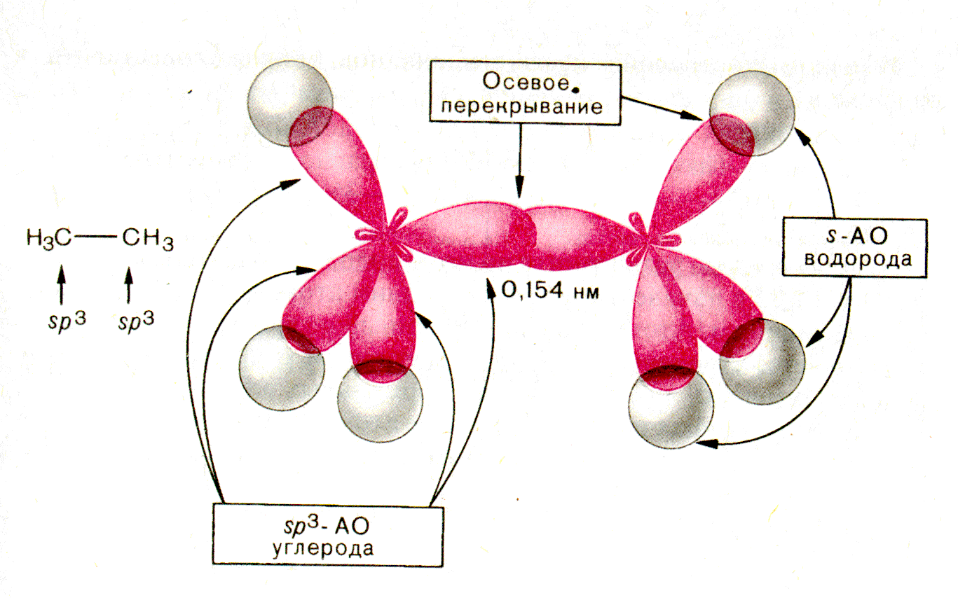 Алканы пространственное строение молекулы