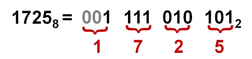 Перевод чисел из 8-й системы счисления в 2-ую и обратно триадами