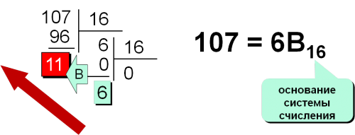 Перевод чисел из 10-й системы счисления в 16-ую