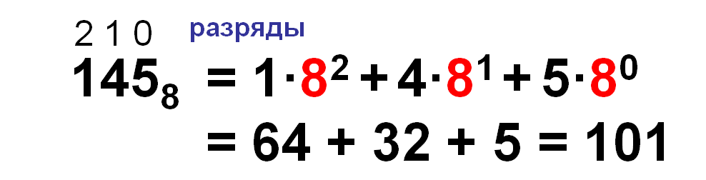 Перевод чисел из 8-й системы счисления в 10-ую