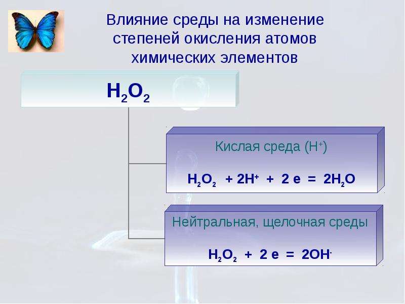 Пероксид водорода окисление кислорода. Изменение степени окисления. Изменение степени окисления в средах. Влияние среды на окислительно-восстановительные реакции. Изменение степени окисления окислителя.