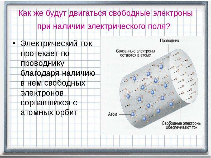 На рисунке показано взаимодействие катушек с токами