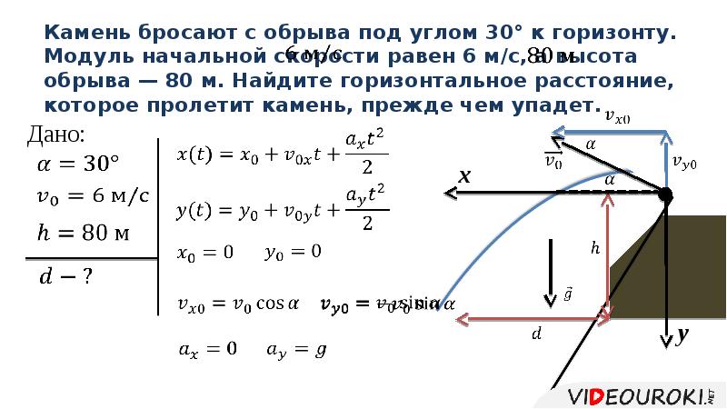 Камень брошенный под углом к горизонту