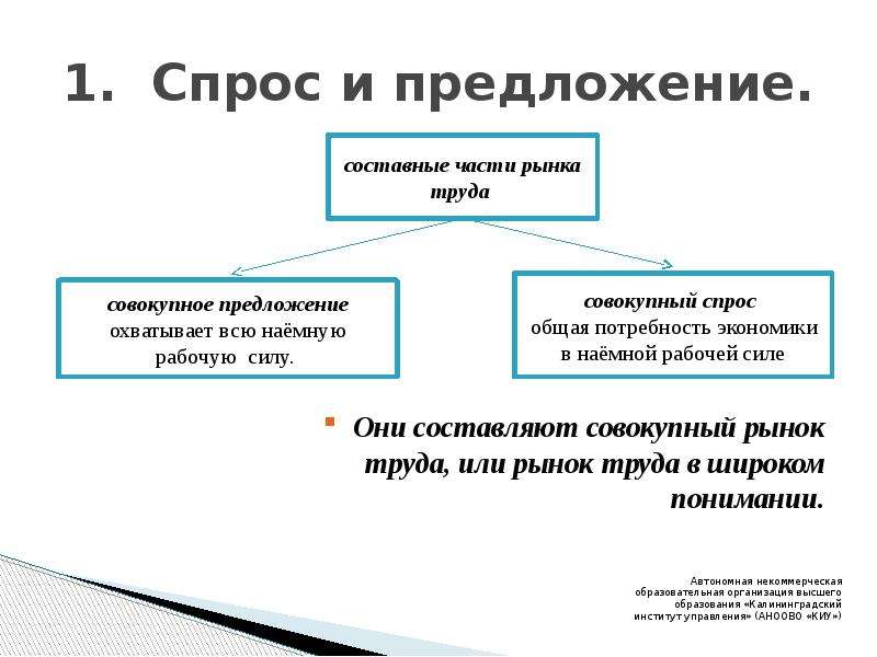 Спрос предлагает предложение