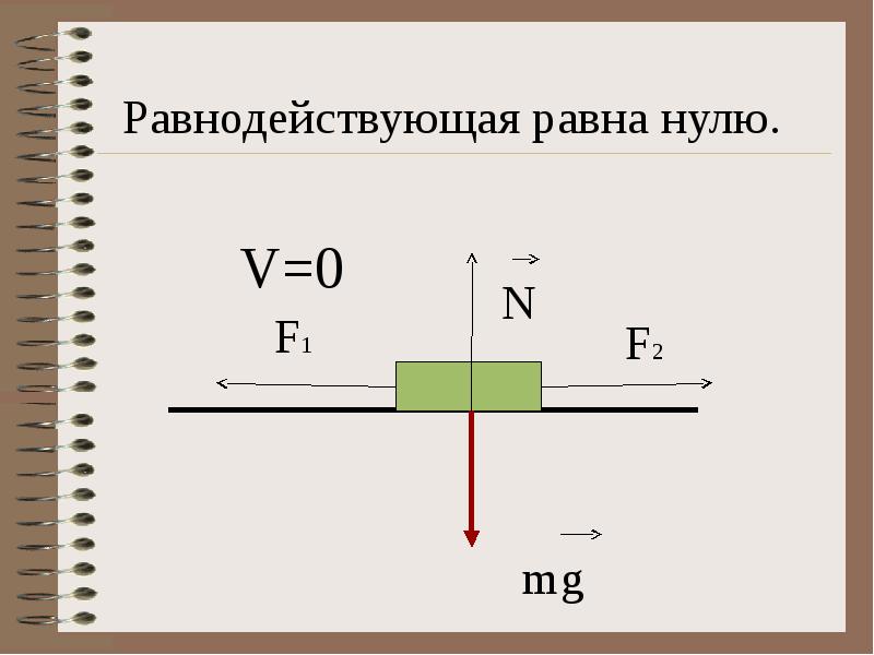 Изобразить силу 5 н. Равнодействующая сила равна нулю. Равнодействующая равна нулю. Равнодействующая сила равна 0. Равнодействующая сила равна.