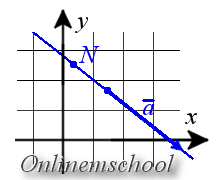 Parametric equations of a line on plane