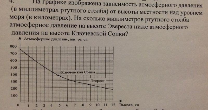 На рисунке представлена зависимость температуры 10 г вещества от подведенного количества теплоты