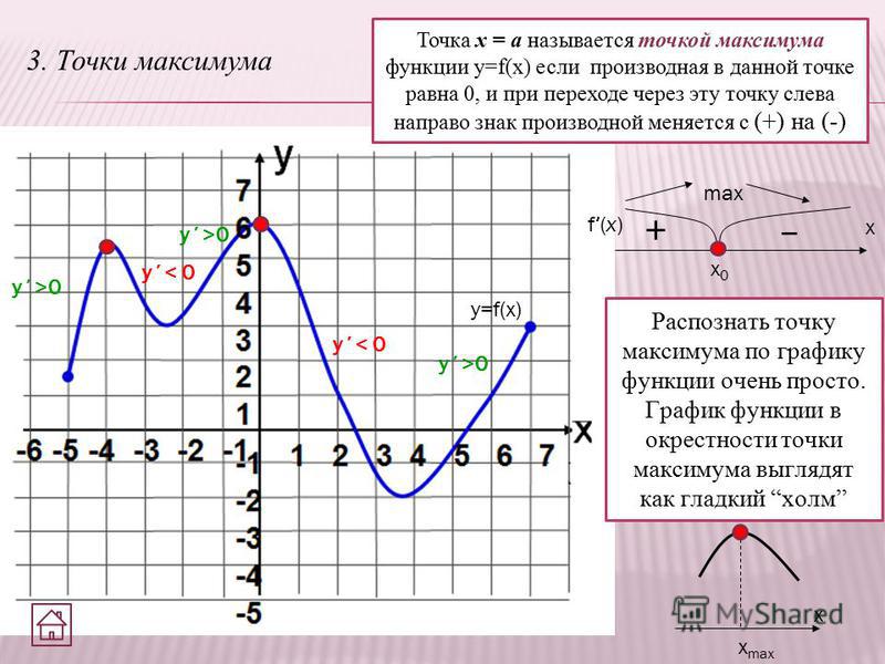 Найдите точку максимума функции x3 75x 23