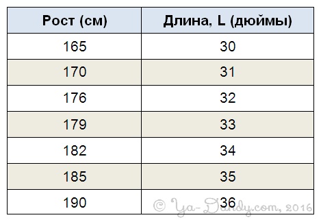 Описание рост футов 6 среднее сложение мафия 2