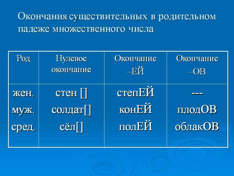 Торты в родительном падеже множественного числа