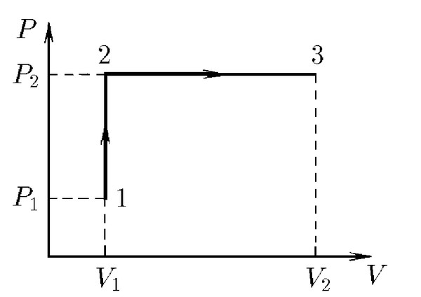 На рисунке приведен график процесса 1 2. Один моль одноатомного газа участвует в процессе 1-2-3. 1 Моль одноатомного газа участвует в процессе 1-2-3 график. Моль идеального газа участвует в тепловом процессе 1-2-3-4-1. Энергия газа состояния 1 в состояние 2 формула.