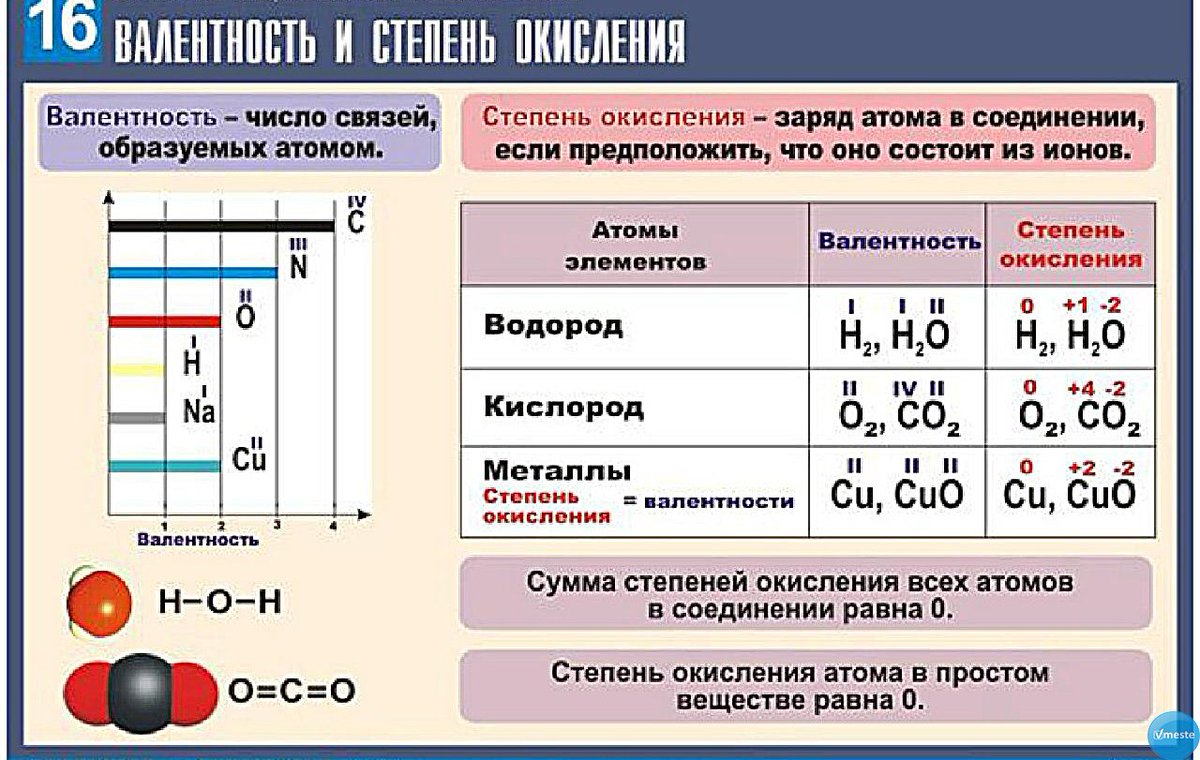 Схемы образования соединений состоящих из атомов химических элементов