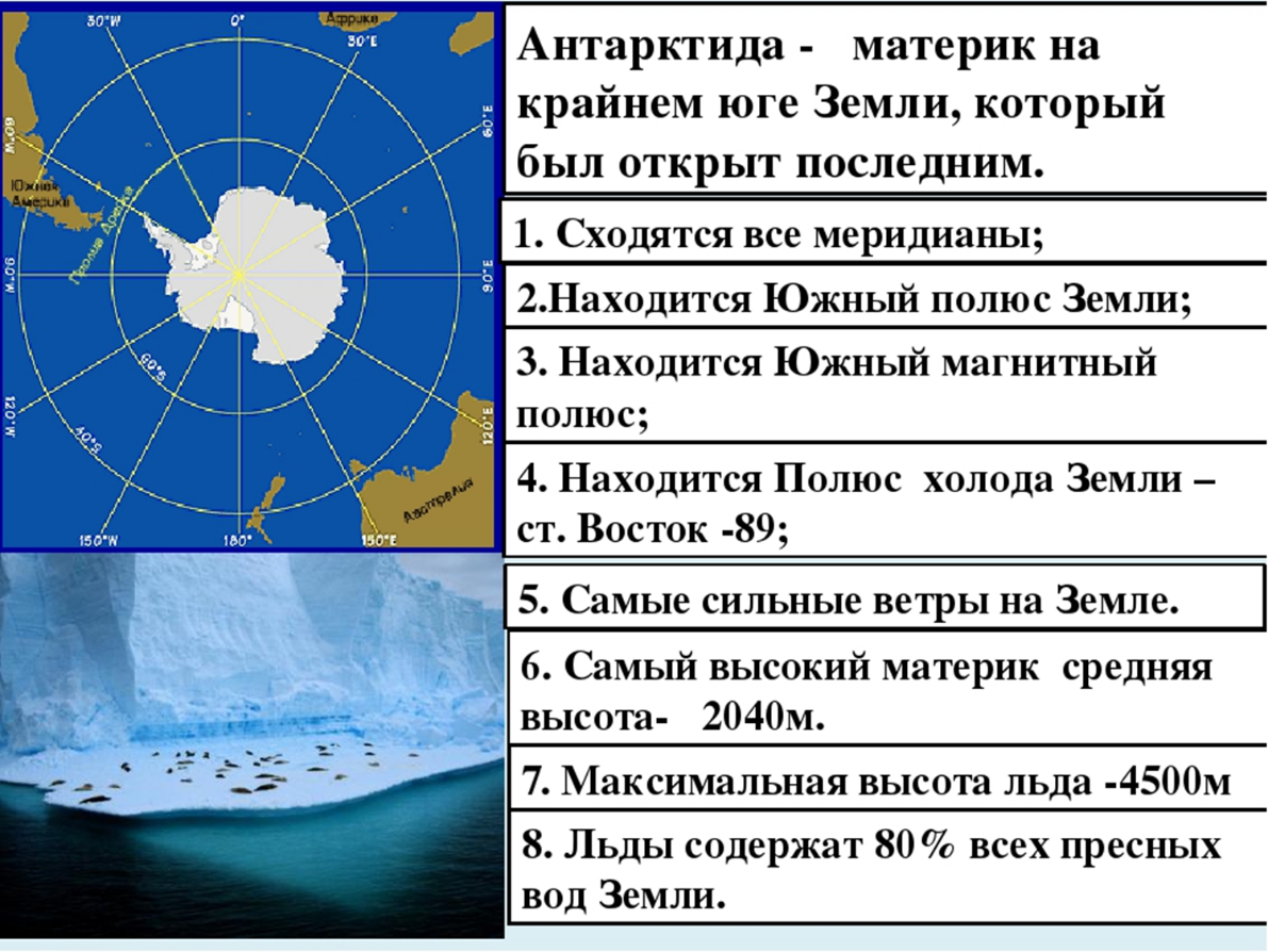 Полярные широты презентация