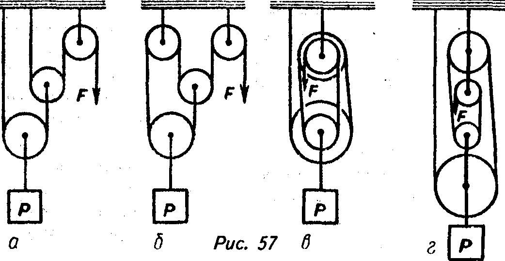 Нарисуйте схематично соединения подвижных и неподвижных блоков для выигрыша в силе
