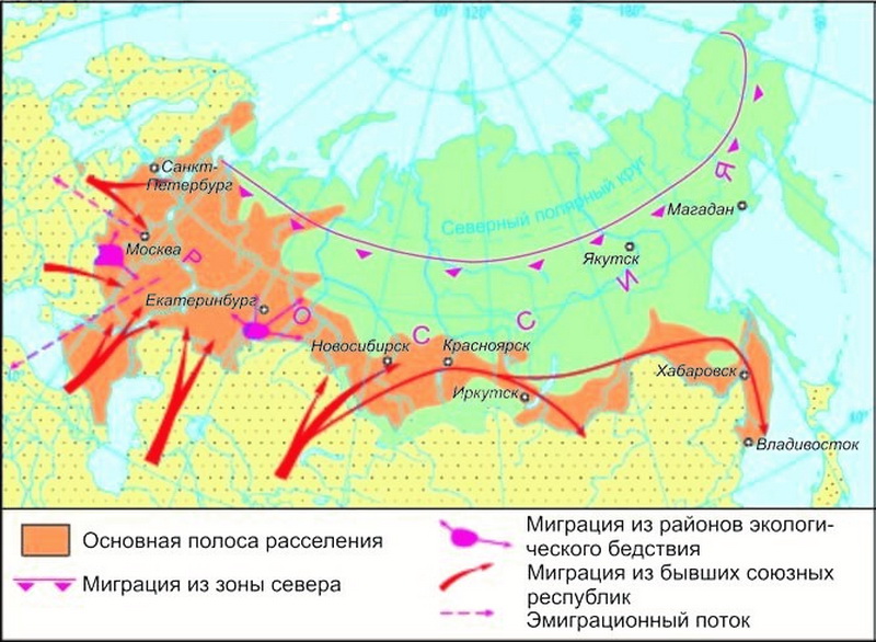 В пределах основной зоны. Карта миграции населения России. Потоки миграции в России контурная карта. Основные зоны расселения. Основной полосы расселения России.