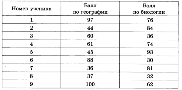 Картинка подсчет баллов