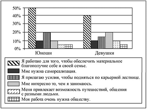 Задание 12