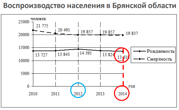 Рисунок 15