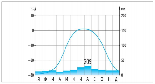 Рисунок 16