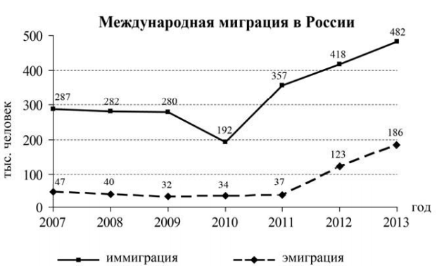 Рисунок 14