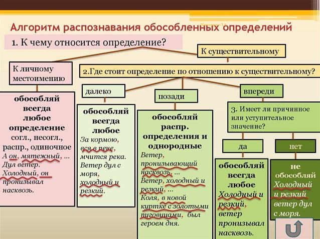 как найти обособленное определение