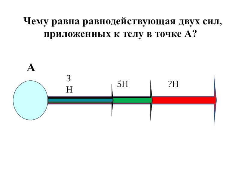 Укажите на рисунке равнодействующую силу