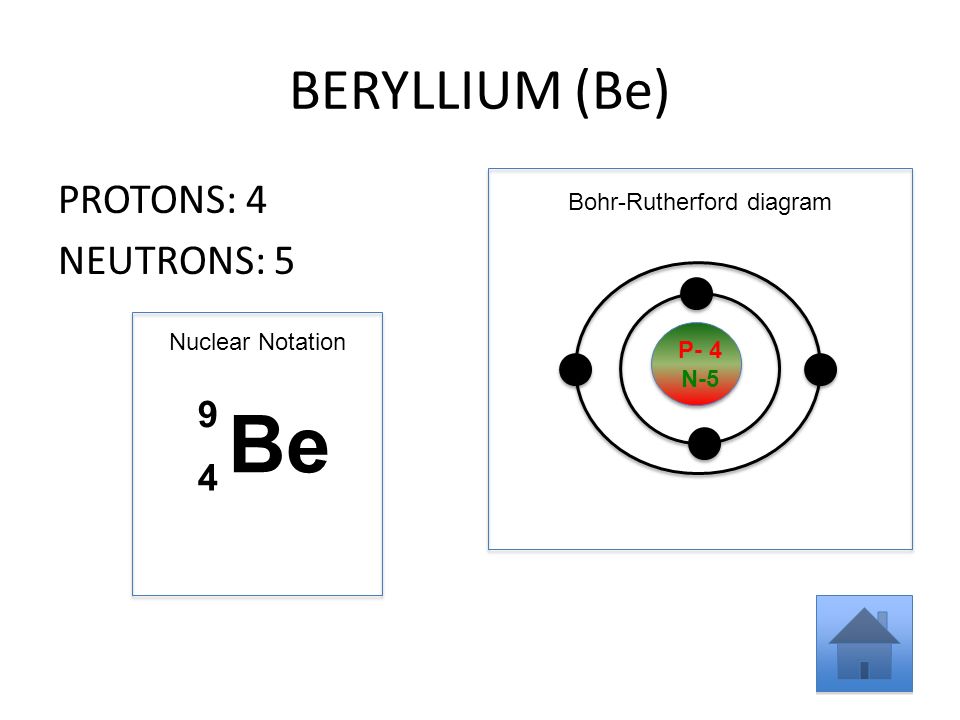 Атом бериллия картинка