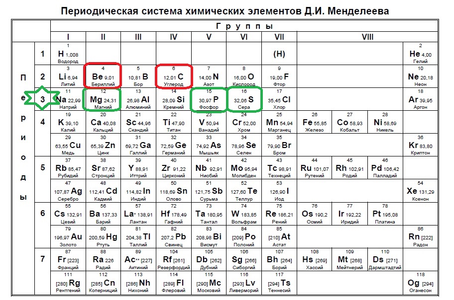 Какая из схем соответствует изображению химической связи удерживающей атомы в оксиде лития