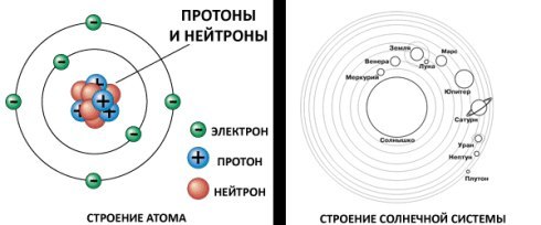 Расставьте надписи на рисунке изображающем реакцию открытия нейтрона 1 частица 2 бериллий 3 парафин