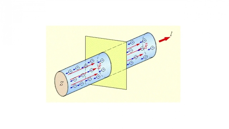 Поток электронов. Движение электронов внутри проводника рисунок. Движение электрона в проводнике с током. Движение электронов в проводнике. Движение зарядов в проводнике.
