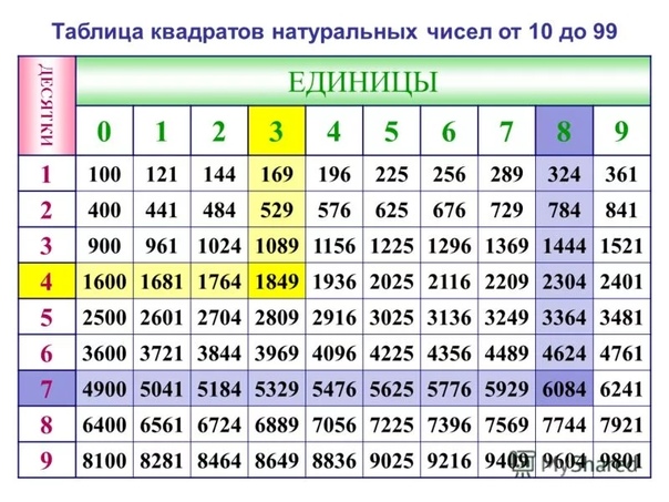 Как возвести в степень на калькуляторе на компьютере