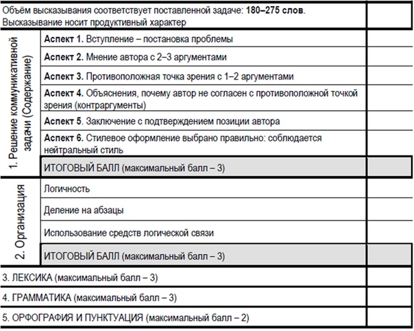 Критерии оценивания плана егэ обществознание 2023