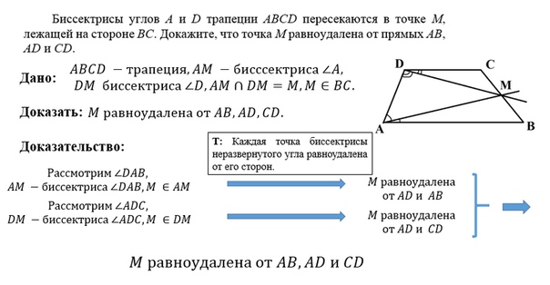 В трапеции abcd биссектрисы углов. Биссектрисы углов трапеции пересекаются в точке лежащей на стороне. Биссектриса угла а и д трапеции АВСД. Биссектриса в трапецц на стороне. Биссектрисы углов с и д трапеции АВСД пересекаются в точке а.